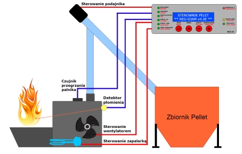 REG-03 Podłączenie