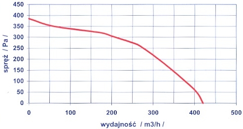 RV-05 Characteristic