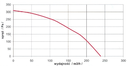 RV-12A Characteristic