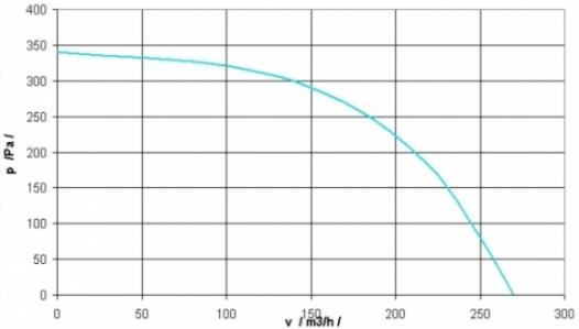 RV-13 Characteristic